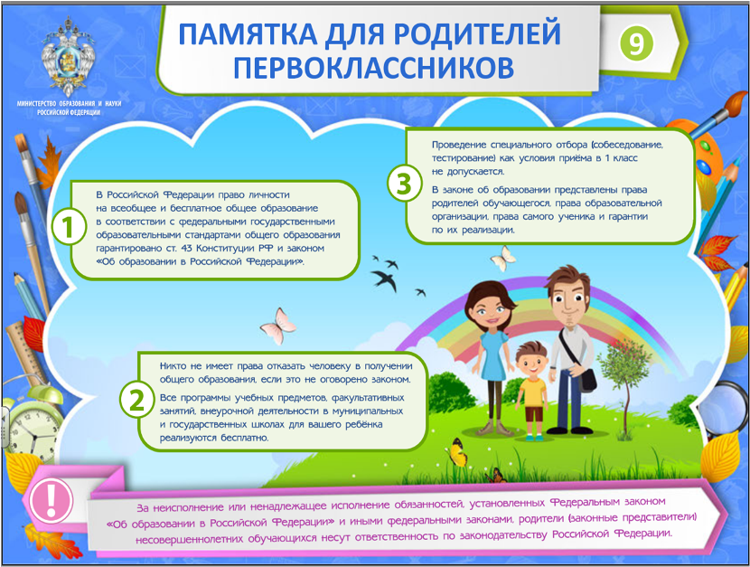 Правила приема, перевода, отчисления.